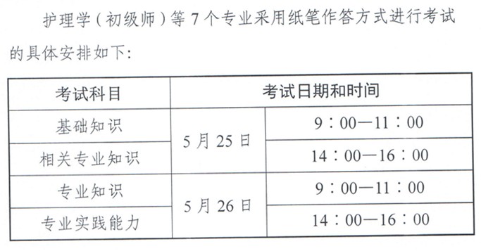 2019护师在什么时候考试？官方考试时间通知来了