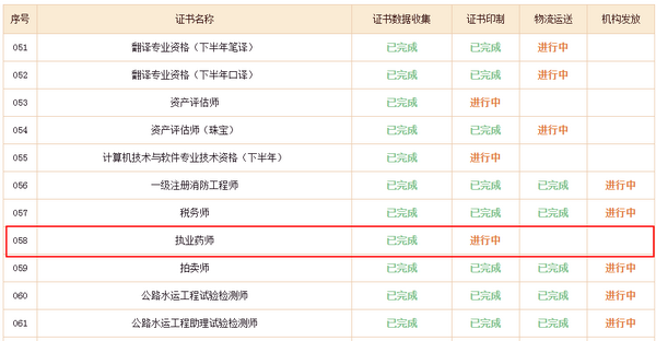 【官方通知】2018年全国执业药师证书已在印刷中