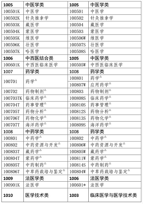 人事网官宣：2019年执业药师报考条件官方解读！