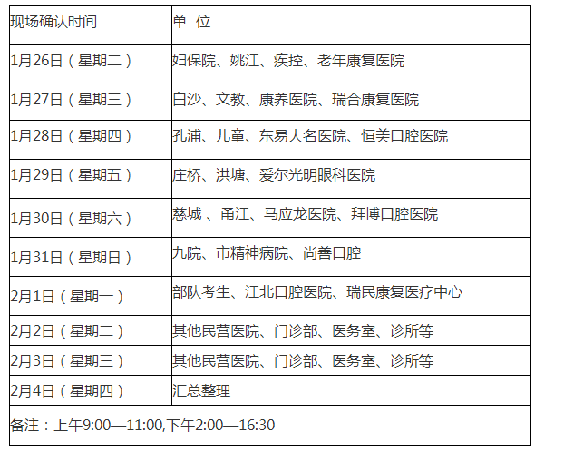 宁波江北区医师现场确认时间