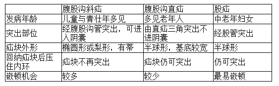 2021年临床执业医师实践技能考试疾病诊断公式(3)